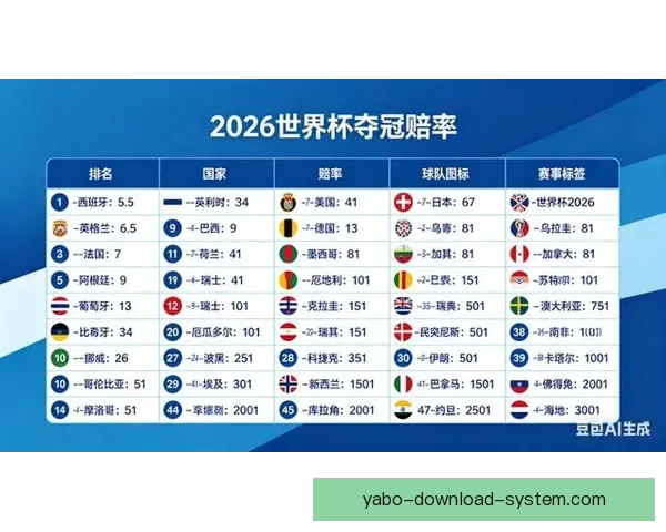 深度解析2026世界杯投注赔率走势与热门球队冠军概率全景预测分析 深度解析2026世界杯投注赔率走势与热门球队冠军概率全景预测分析